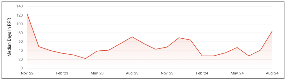 Healdsburg market trends September 2024