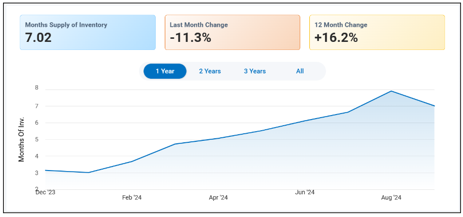 Healdsburg Real Estate Market october