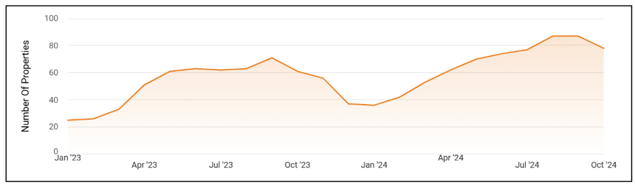 healdsburg real estate market for buyers november