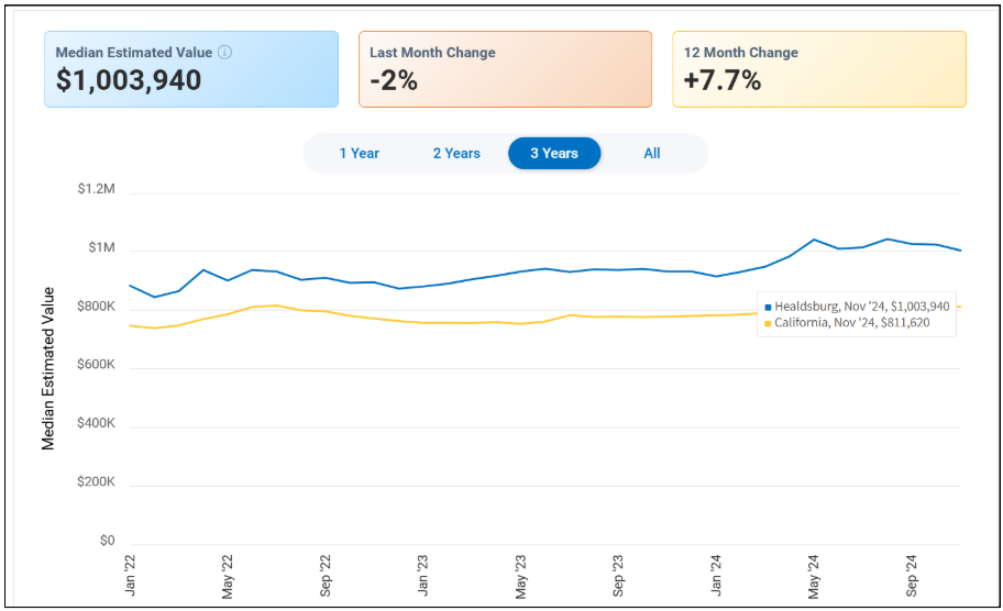 healdsburg real estate market november overview