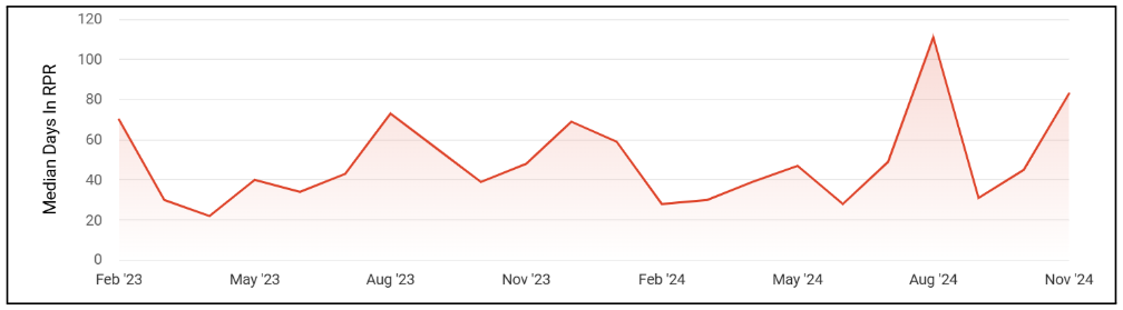 Trends for Healdsburg Home Sellers