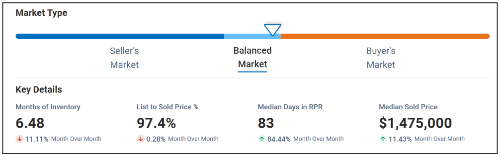 Healdsburg Real Estate Market in December