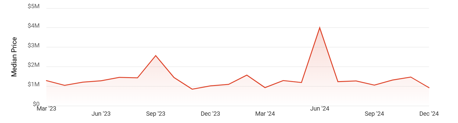 January 2025 Healdsburg Real Estate Market