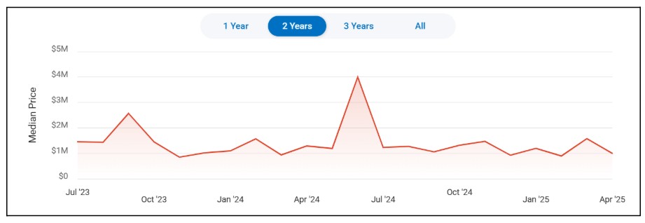 Healdsburg Home Market Trends