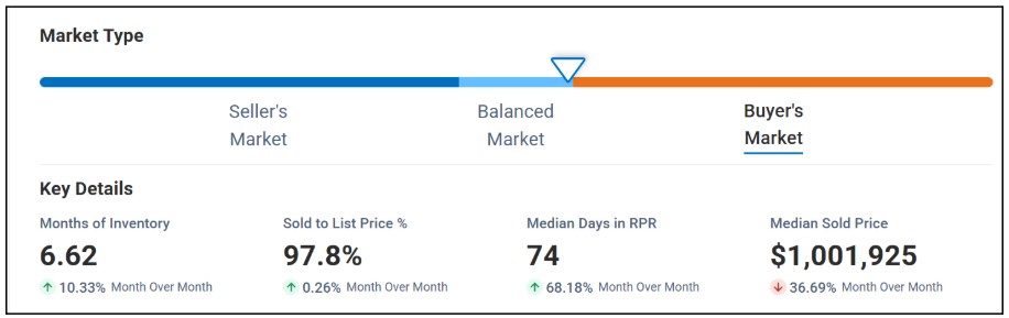 Healdsburg Home Market Trends