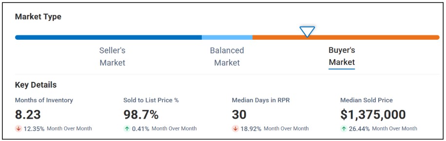 Healdsburg Housing Market in July 2025