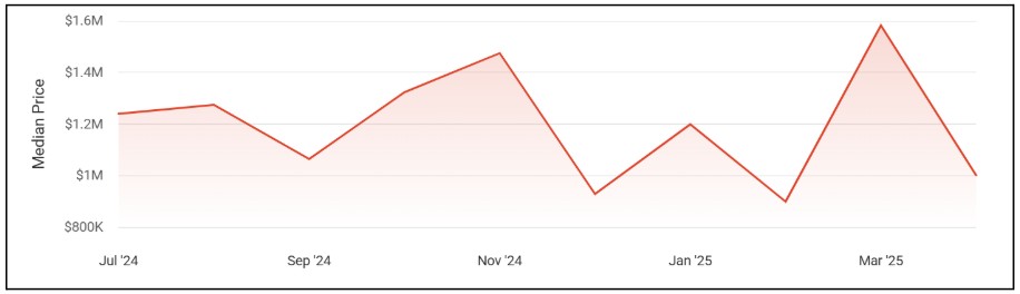 Healdsburg housing market