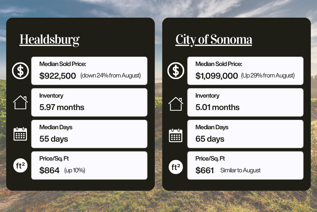 Healdsburg vs City of Sonoma housing market