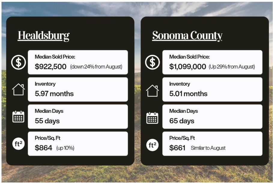Healdsburg vs Sonoma County