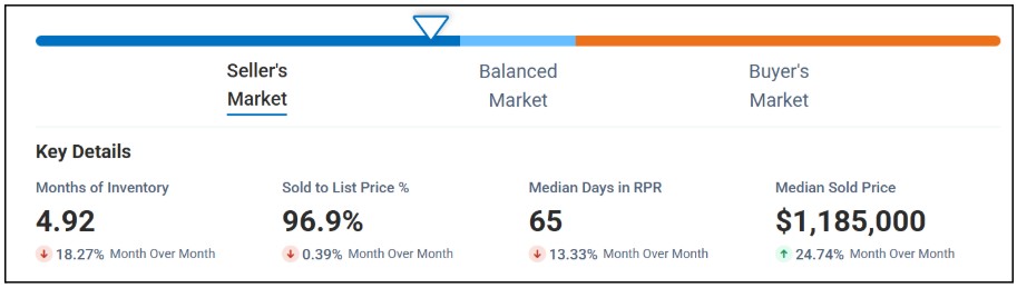 Sonoma county housing report overview september