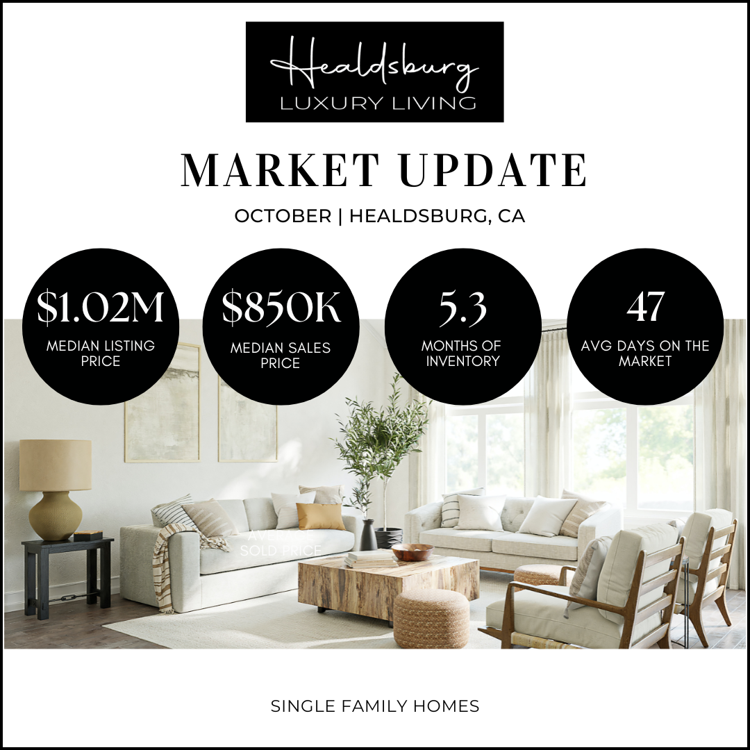 Healdsburg Home Market in October 2025