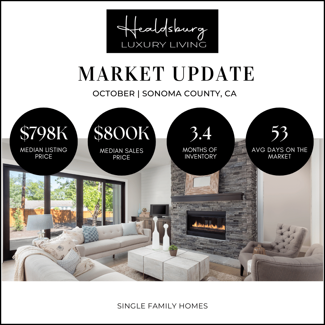 Sonoma County Home Market in October 2025