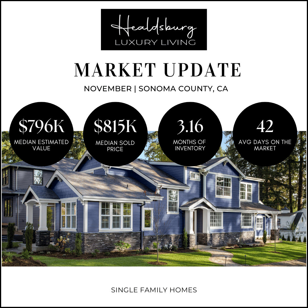 Sonoma County housing market november 2025