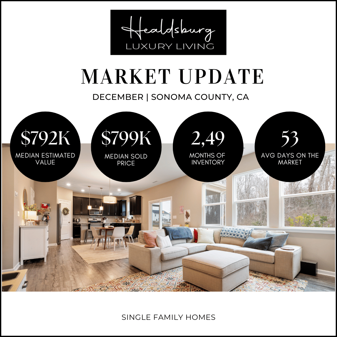 Sonoma County housing market December 2025 stats