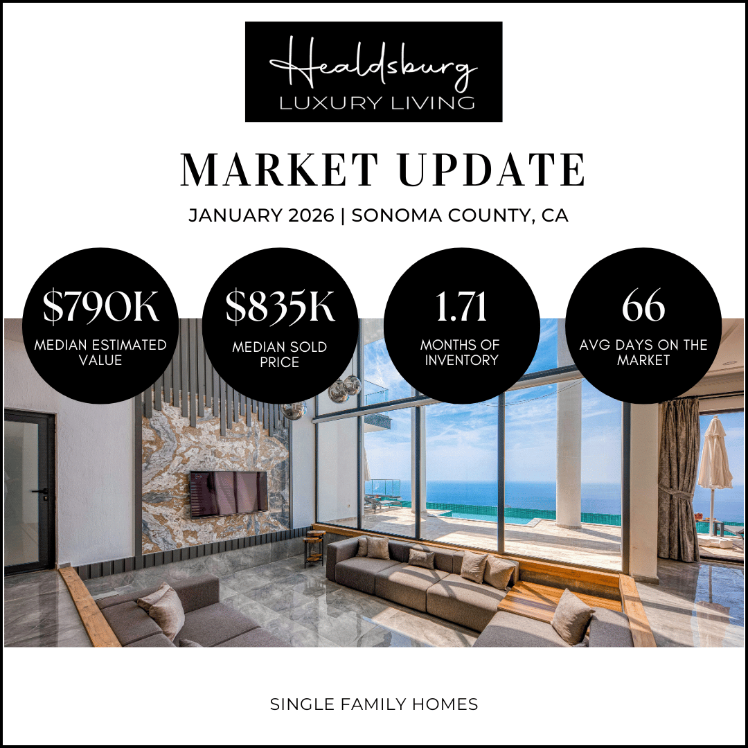 Sonoma County Housing market report January 2026