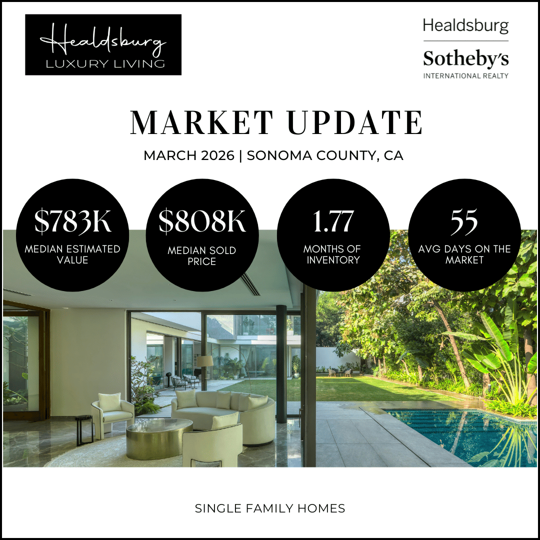 Sonoma County housing market overview