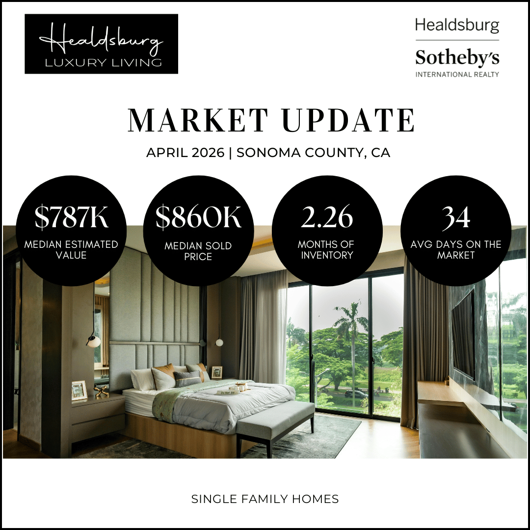 Sonoma County Market report April 2026